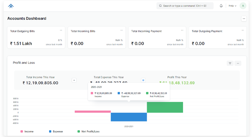 Ngành phân phối Hyperdata Cloud ERP