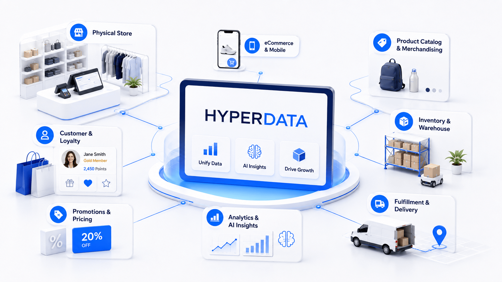 Minh họa tổng quan giải pháp ngành bán lẻ của Hyperdata